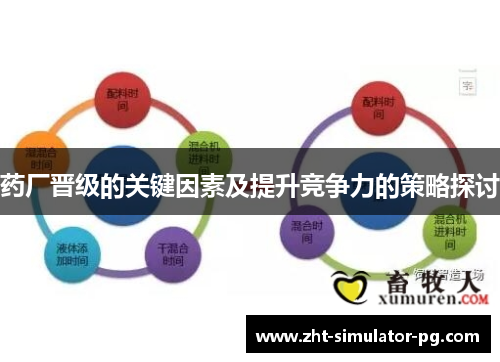 药厂晋级的关键因素及提升竞争力的策略探讨 药厂晋级的关键因素及提升竞争力的策略探讨