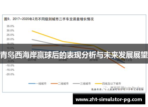 青岛西海岸赢球后的表现分析与未来发展展望 青岛西海岸赢球后的表现分析与未来发展展望